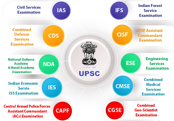 Civil Services
